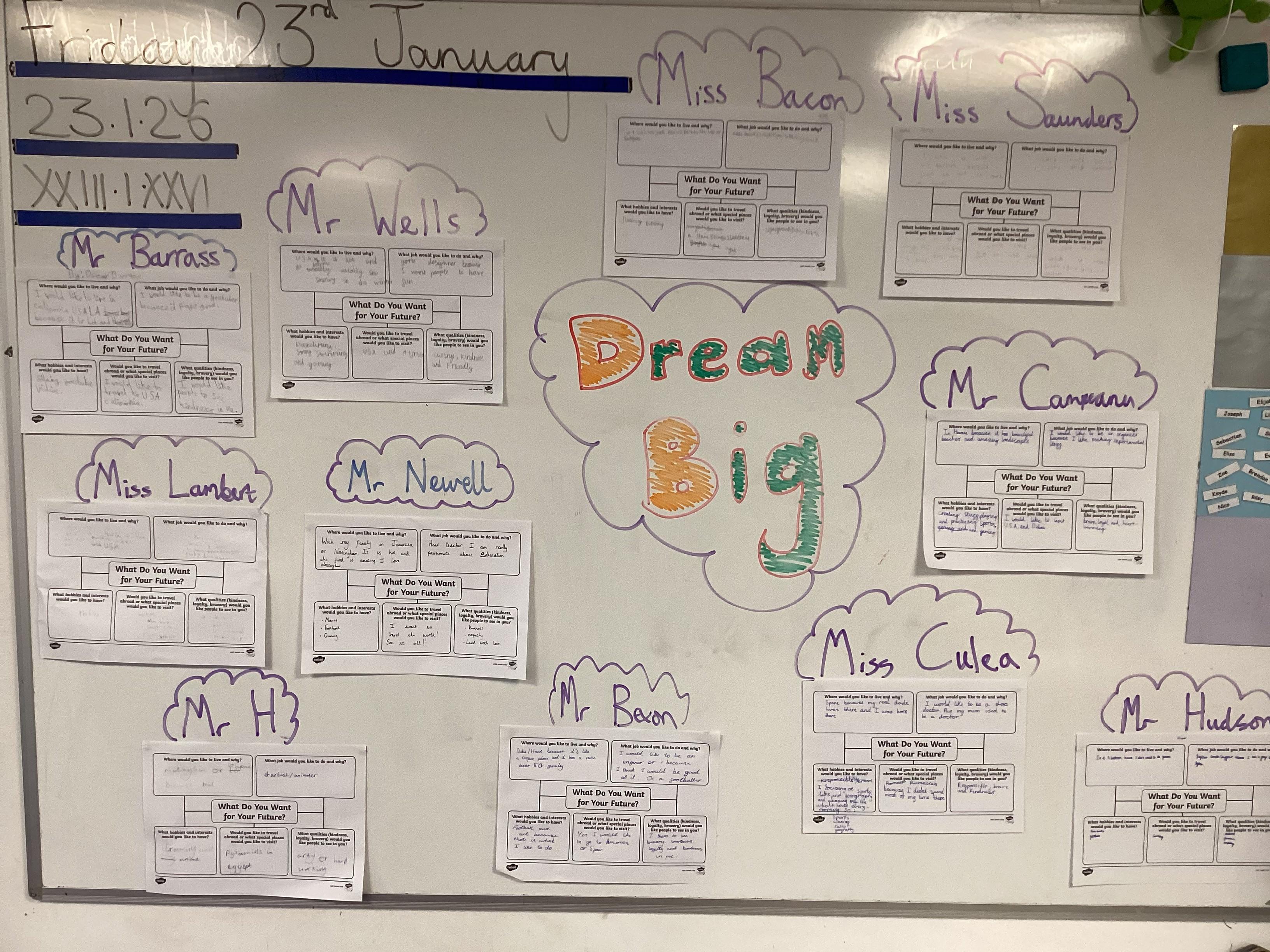 We thought about what we want to do in the future.